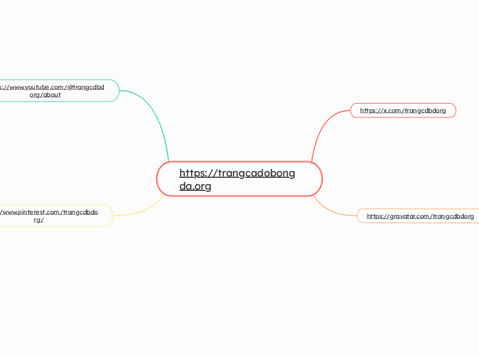 https://trangcadobongda.org - Mapa Mental
