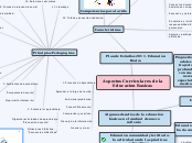Aspectos Curriculares de la Educacion B...- Mapa Mental