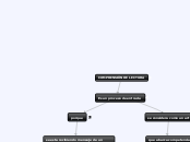 COMPRENSIÓN DE LECTURA - Mapa Mental