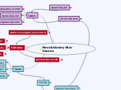 Revolutionary War Causes - Mind Map
