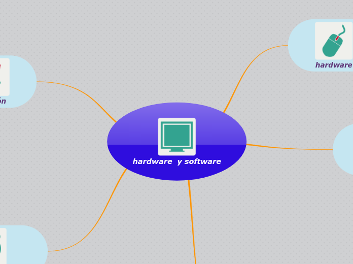 hardware  y software - Mapa Mental