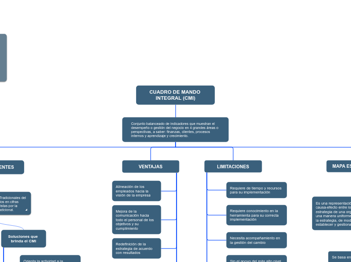 CUADRO DE MANDO INTEGRAL (CMI)