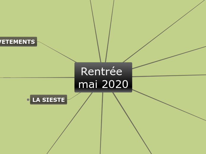 Rentrée mai 2020 - Carte Mentale
