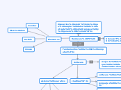 Fundamentos de la computación - Mapa Mental