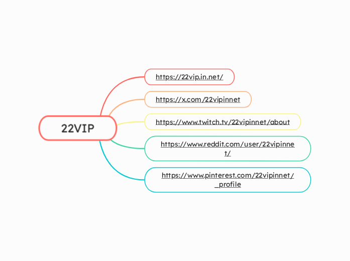 22VIP - Mapa Mental