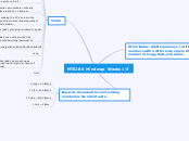 MTE280 Mindmap - Mind Map