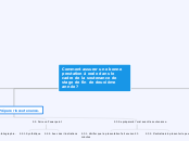 Comment assurer une bonne prestation ...- Carte Mentale