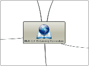 Math 2.0: Enhancing Curriculum - Mind Map