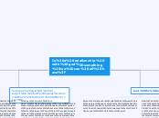 Is a relationship with god something we ca...- Mind Map