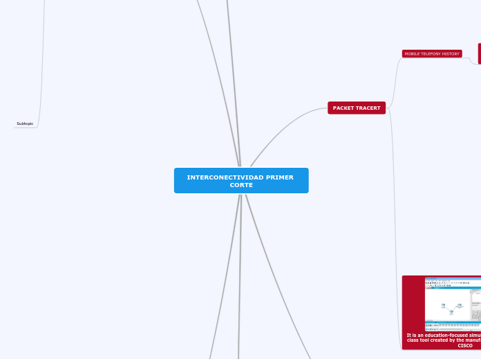 INTERCONECTIVIDAD PRIMER CORTE - Mind Map