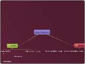 Major Characters - Mind Map