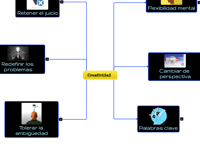 Creatividad Mind Map