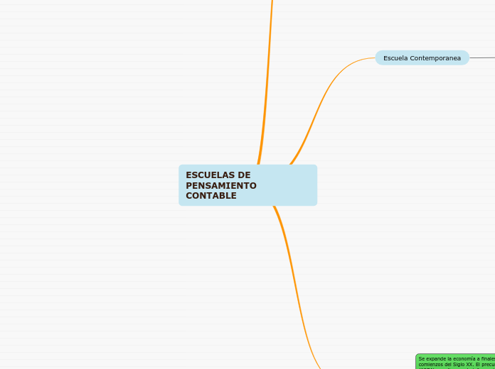 ESCUELAS DE PENSAMIENTO CONTABLE
