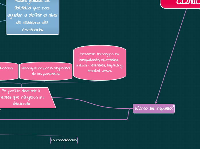 SIMULACIÓN CLÍNICA - Mapa Mental