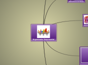 Organizacion Empresarial - Mapa Mental