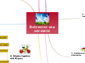 Retrouver ma sérénité - Carte Mentale