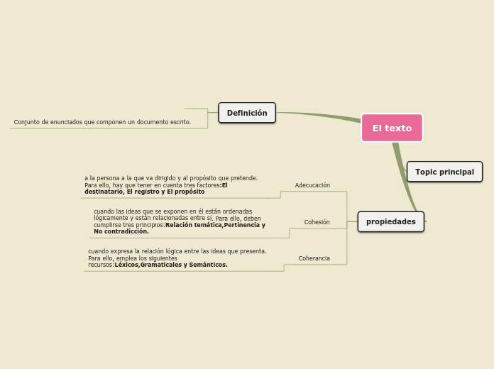 El texto - Mapa Mental