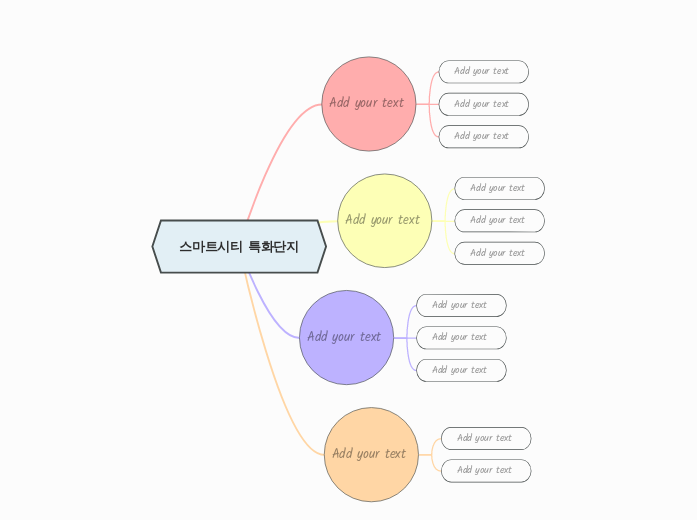 스마트시티 특화단지