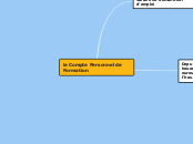 le Compte Personnel de Formation - Carte Mentale
