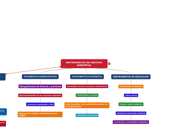 INSTRUMENTOS DE GESTION AMBIENTAL