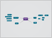 בריאות - Mind Map