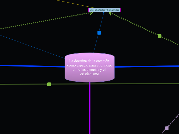 La doctrina de la creación como espacio...- Mapa Mental