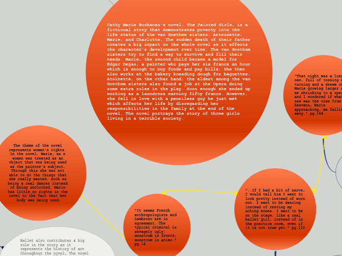 Cathy Marie Buchanan's novel, The Painted ...- Mind Map