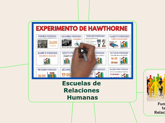 Escuelas de Relaciones Humanas