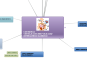 CATEGORIA VENTILACION/RESPIRACION/ INTE...- Mapa Mental