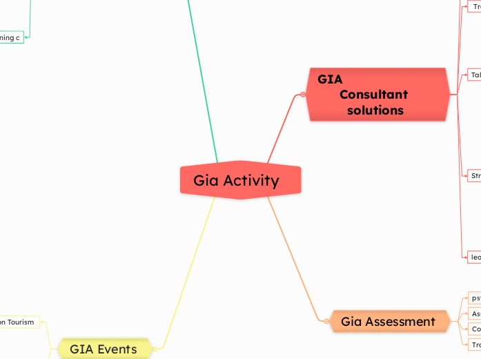 Gia Activity  