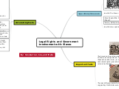Legal Rights and Government involvement wi...- Mind Map