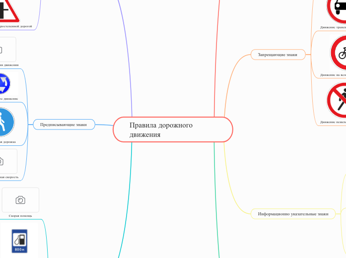 Правила дорожного движения