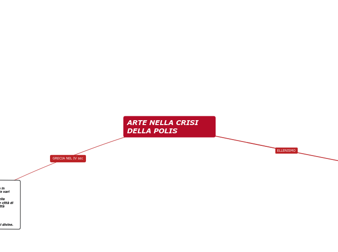Nike di samotracia mappa discount concettuale