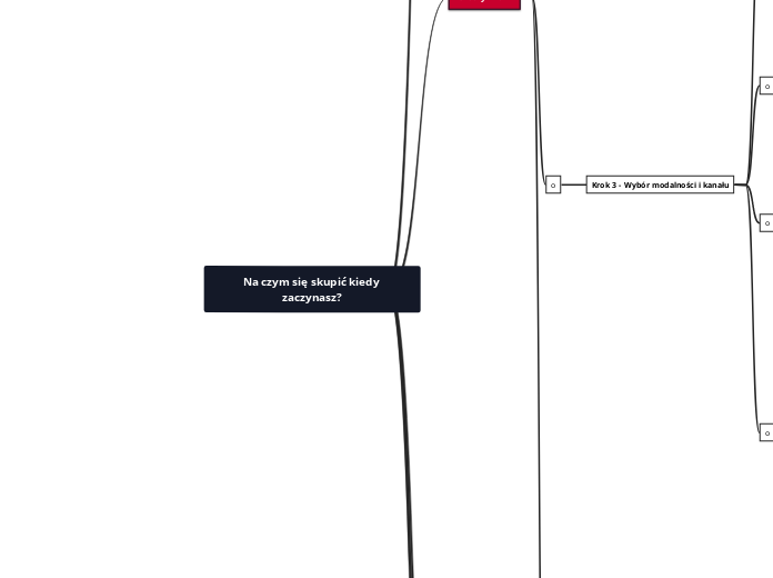 Video 34 - Na czym się skupić kiedy zaczyn...- Mind Map