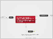 Q1: Explain the concept of scarcity, choic...- Mind Map