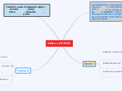 Verbe = ACTION - Carte Mentale