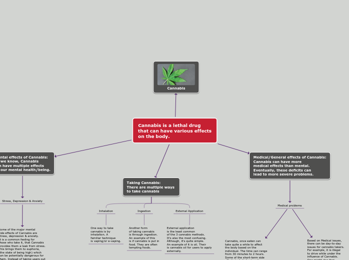 Cannabis is a lethal drug 
that can have v...- Mind Map