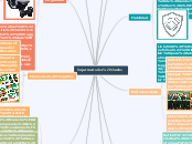 Supermercados Jumbo - Mapa Mental