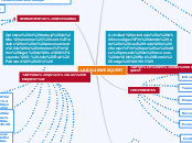 Webquest Map LAS WEBQUEST - Mind Map