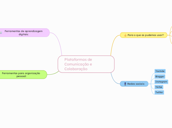 Plataformas de Comunicação e Colaboração