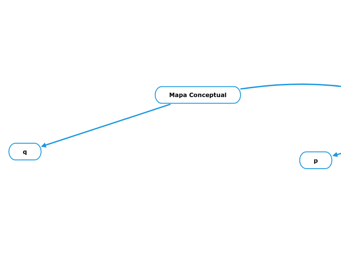 Mapa Conceptual - Mapa Mental