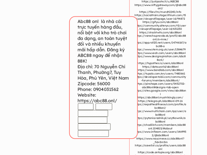 Abc88 onl  là nhà cái trực tuyến hàng đầu,...- Mind Map