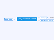 Career Counseling by Connect Work Thrive - Mind Map
