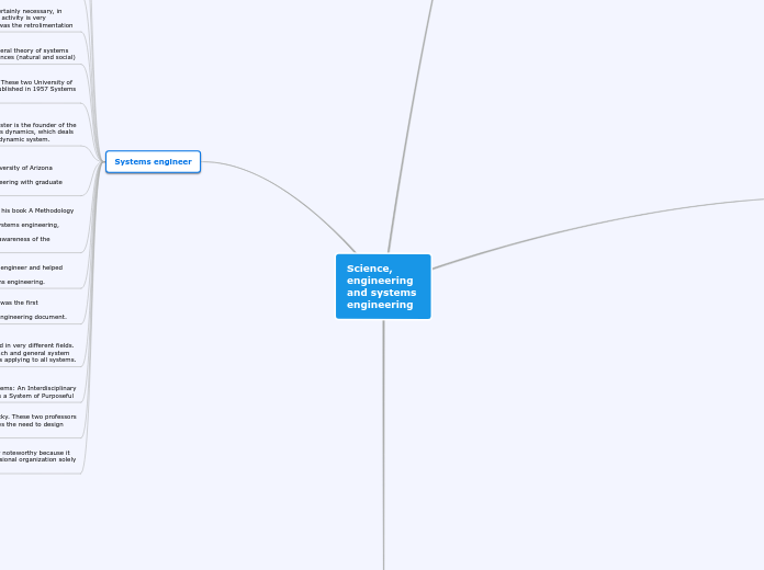 Science, engineering and systems engineeri...- Mind Map