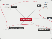 Class Concepts - Mind Map