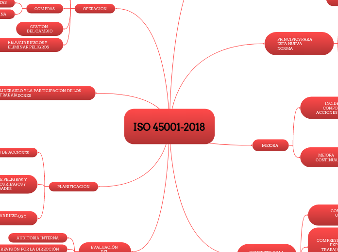 ISO 45001-2018