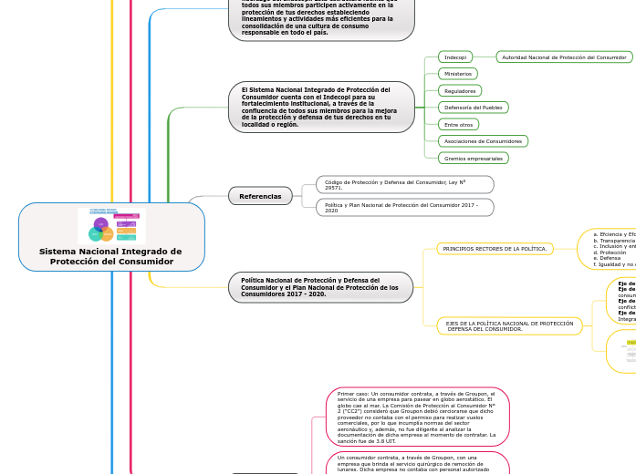 Sistema Nacional Integrado de Protección del Consumidor