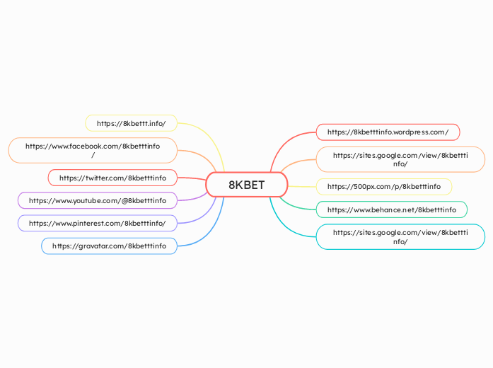 8KBET - Mind Map