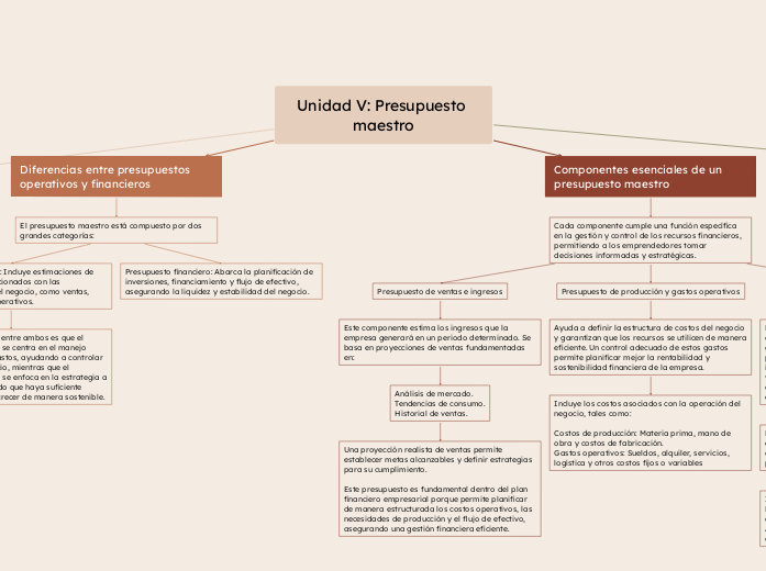 Unidad V: Presupuesto maestro