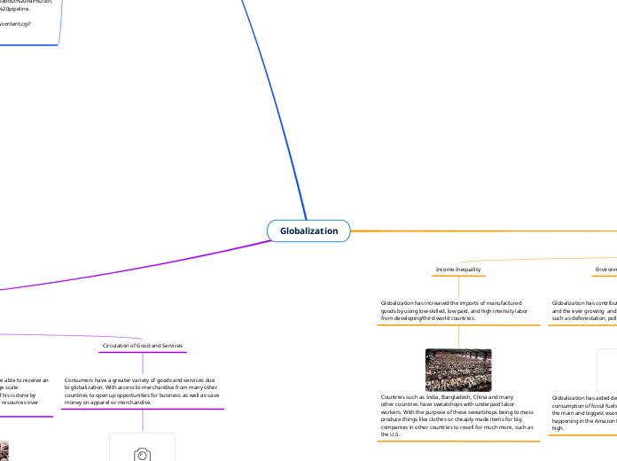 Globalization - Mind Map